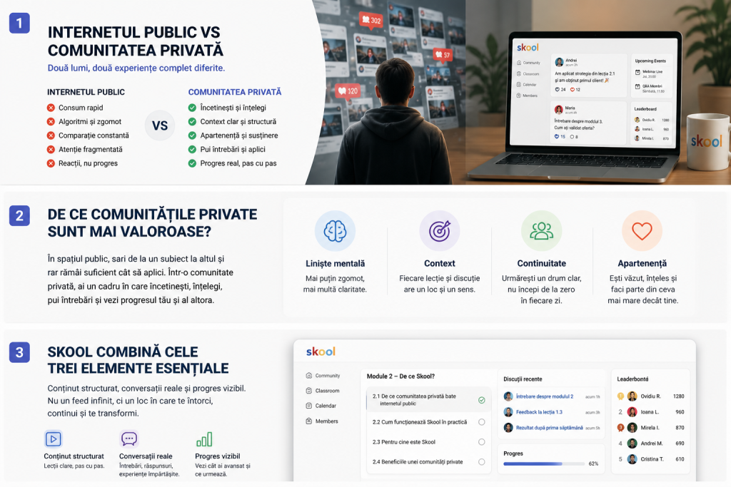 comunitate privată